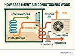 Do Ac Recharges Work?