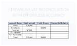 Do Accruals Include Vat?
