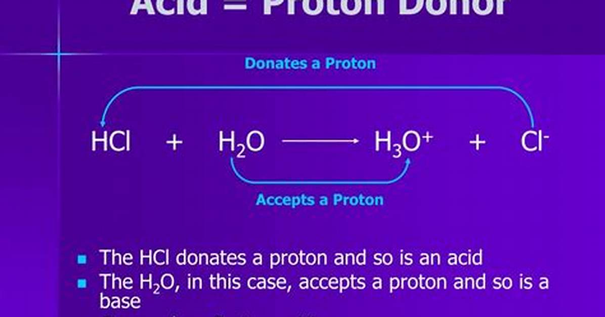 Do Acids Donate Protons
