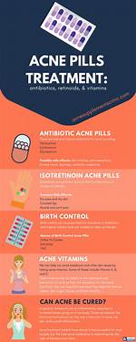Do Acne Pills Work?