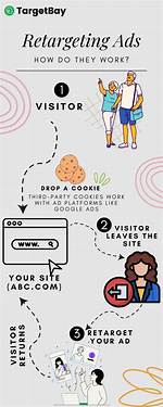 Do Ads Really Work?