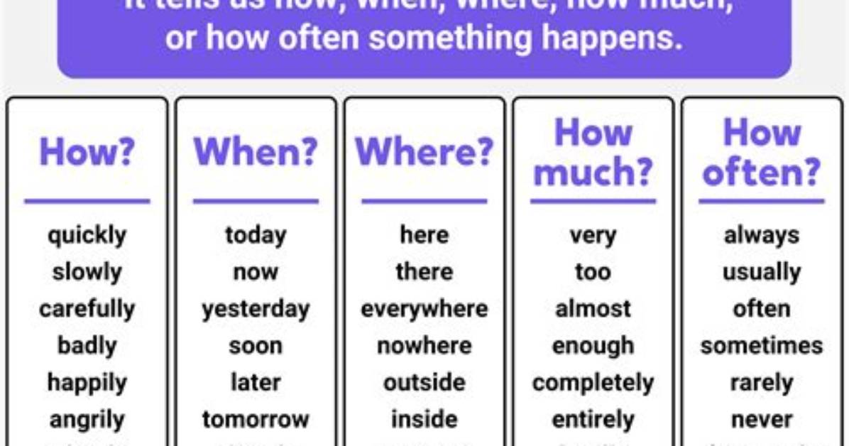 Do Adverbs Come Before Verbs?