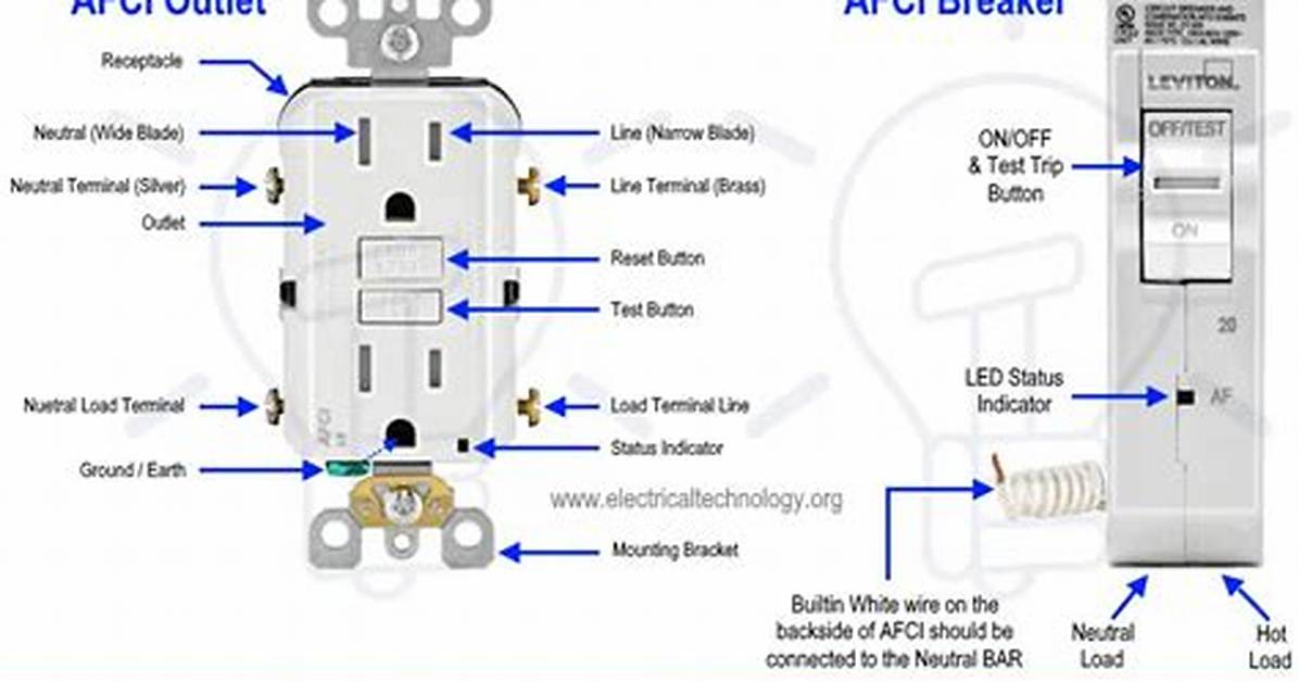 Do Afci Breakers Really Work?