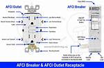 Do Afci Breakers Really Work?
