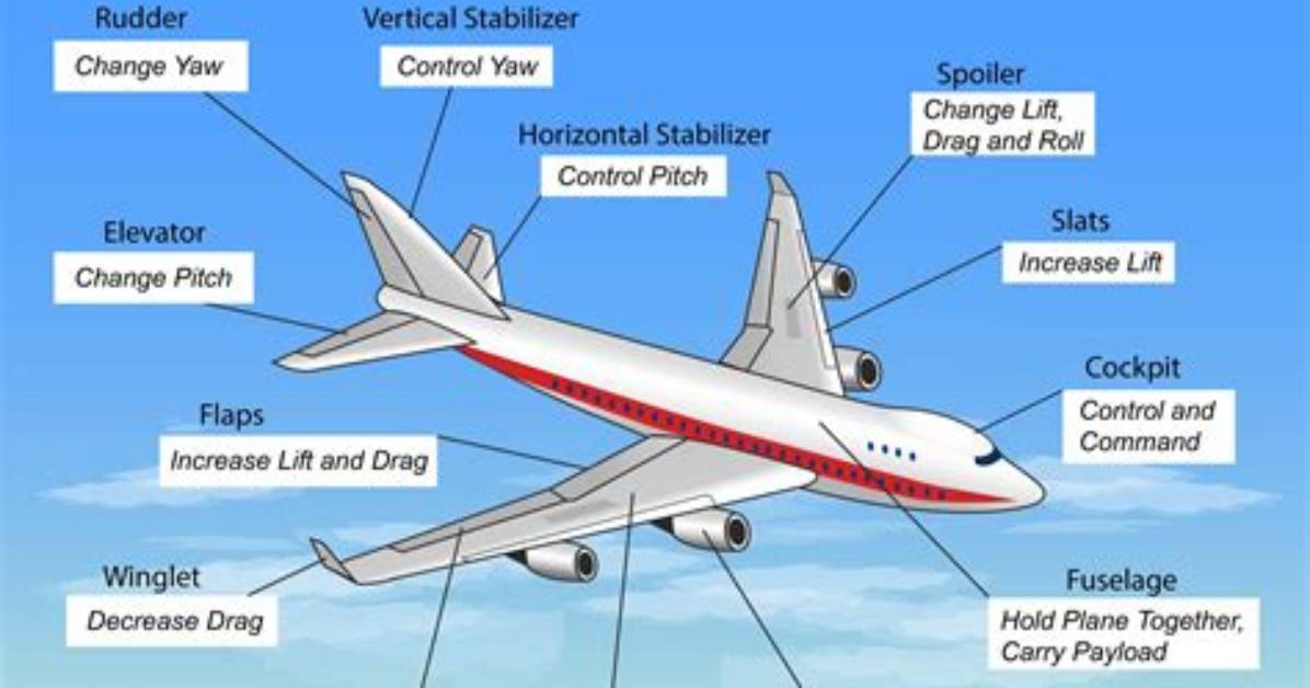 Do Airplanes Have Elevators?