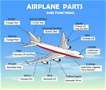 Do Airplanes Have Elevators?