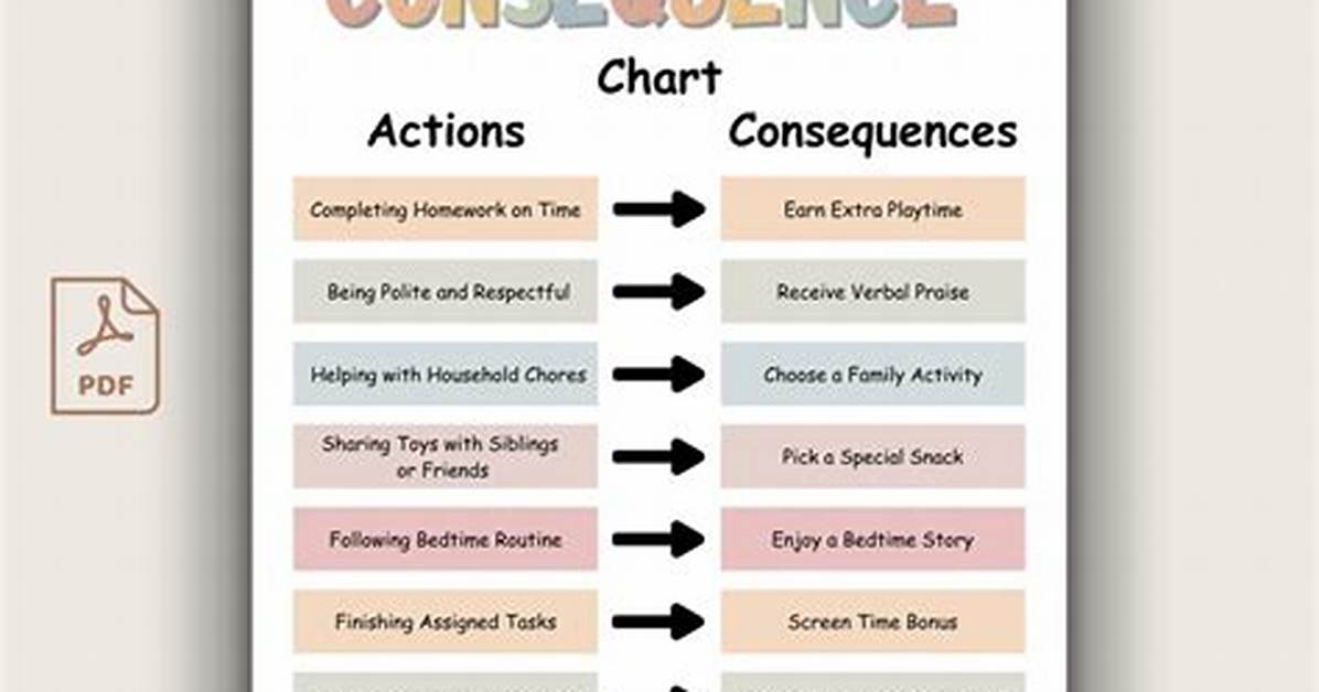 Do All Actions Have Consequences?