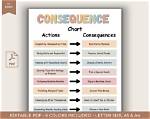 Do All Actions Have Consequences?