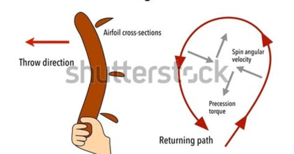 Do All Boomerangs Return?