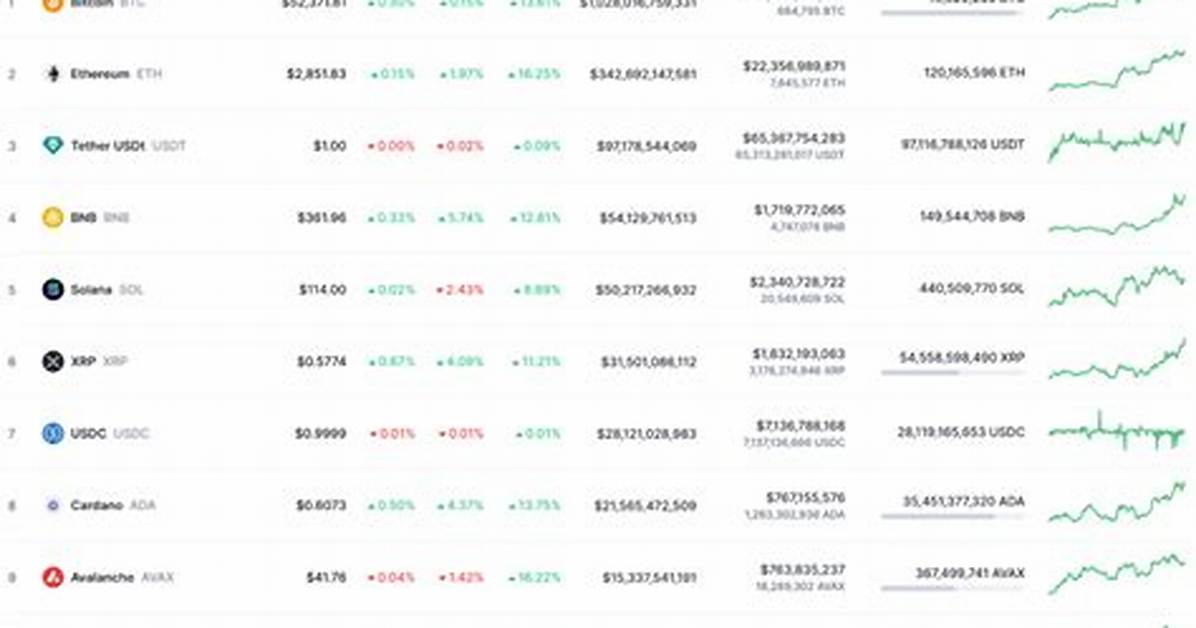 Do All Cryptocurrencies Halve?