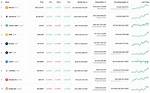 Do All Cryptocurrencies Halve?