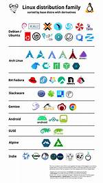 Do All Linux Distros Use Bash?
