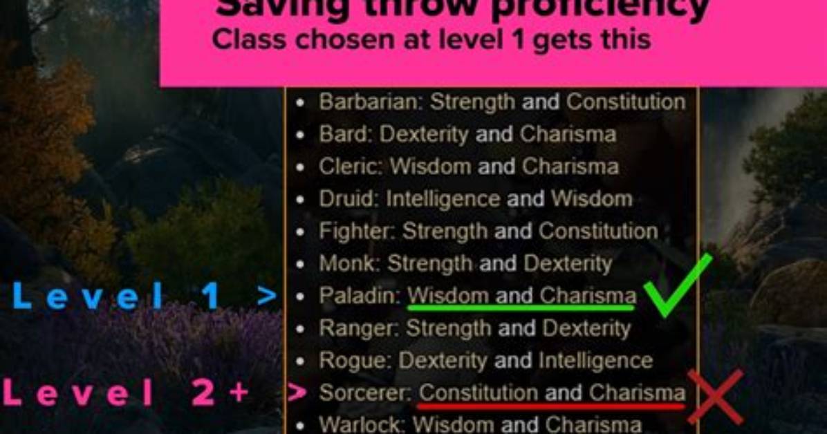 Do All Spells Have Saving Throws?