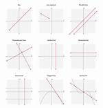 Do All Straight Lines Have an Inverse Function?
