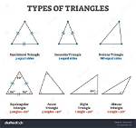 Do All Triangles Have Equal Sides?