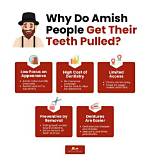 Do Amish Pull Their Teeth?