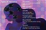 Do Amnesia Pills Exist?