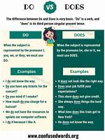 Do and Does When to Use?