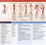 Do Aortic Dissections Heal?
