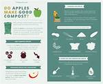 Do Apples Make Good Compost