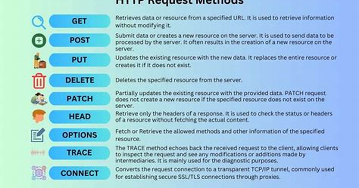 Do Apps Use Http