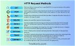 Do Apps Use Http