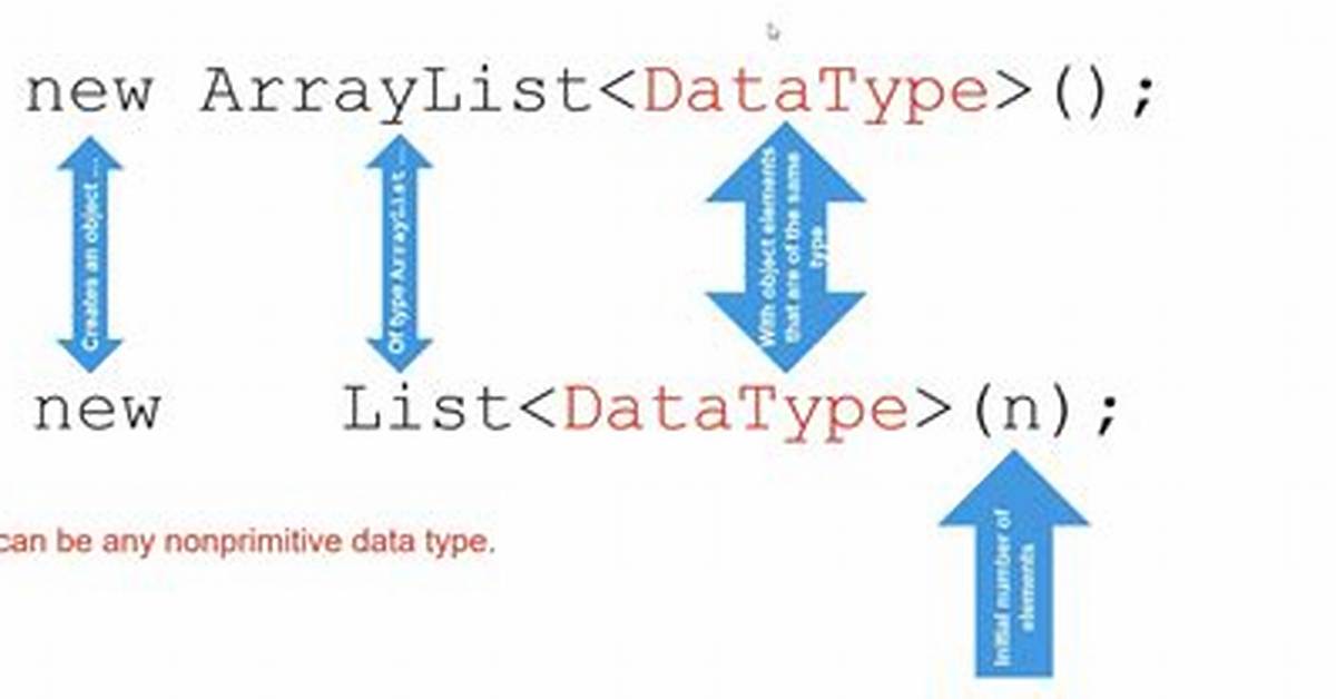 Do Arraylists Start at 0?