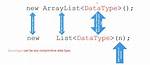 Do Arraylists Start at 0?