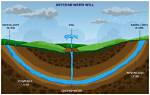 Do Artesian Wells Run Dry?