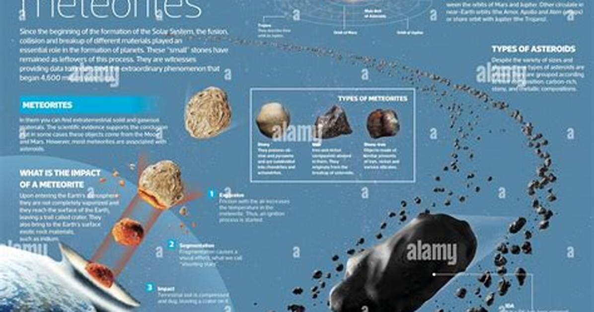 Do Asteroids Have Uranium?