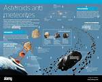 Do Asteroids Have Uranium?