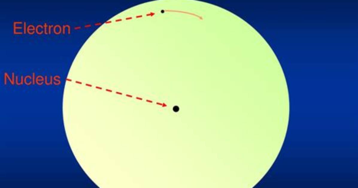 Do Atoms Contain Empty Space?