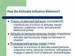 Do Attitudes Influence Behavior?