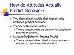 Do Attitudes Predict Behavior?