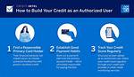 Do Authorized Users Get Credit?