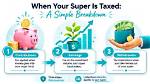 Do Backpackers Get Superannuation?