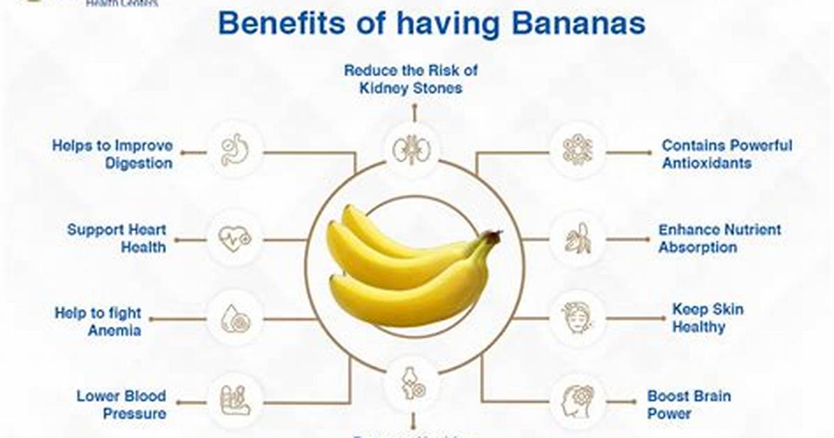 Do Bananas Help with Regularity?