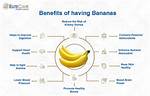 Do Bananas Help with Regularity?