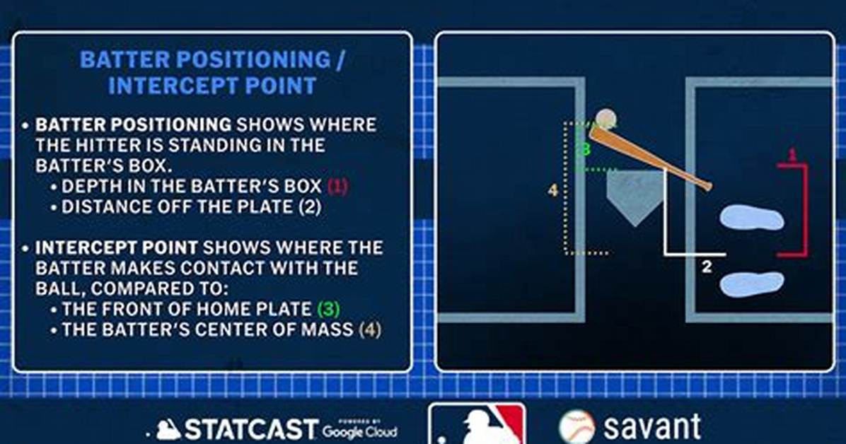 Do Batters Switch Hit?