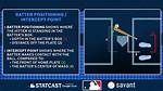 Do Batters Switch Hit?