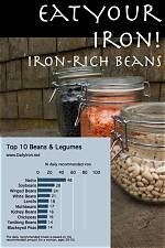 Do Beans Have Iron