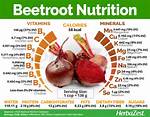 Do Beets Have Flavonoids?