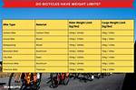 Do Bikes Have Weight Limits?