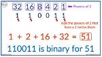 Do Binary Numbers Always Start with 1?