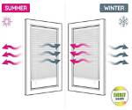 Do Blinds Keep Room Warm