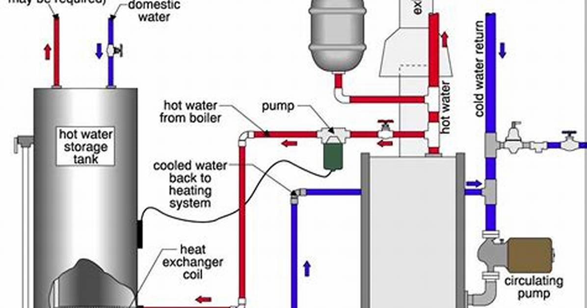 Do Boilers Have Pumps