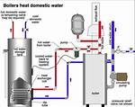 Do Boilers Have Pumps