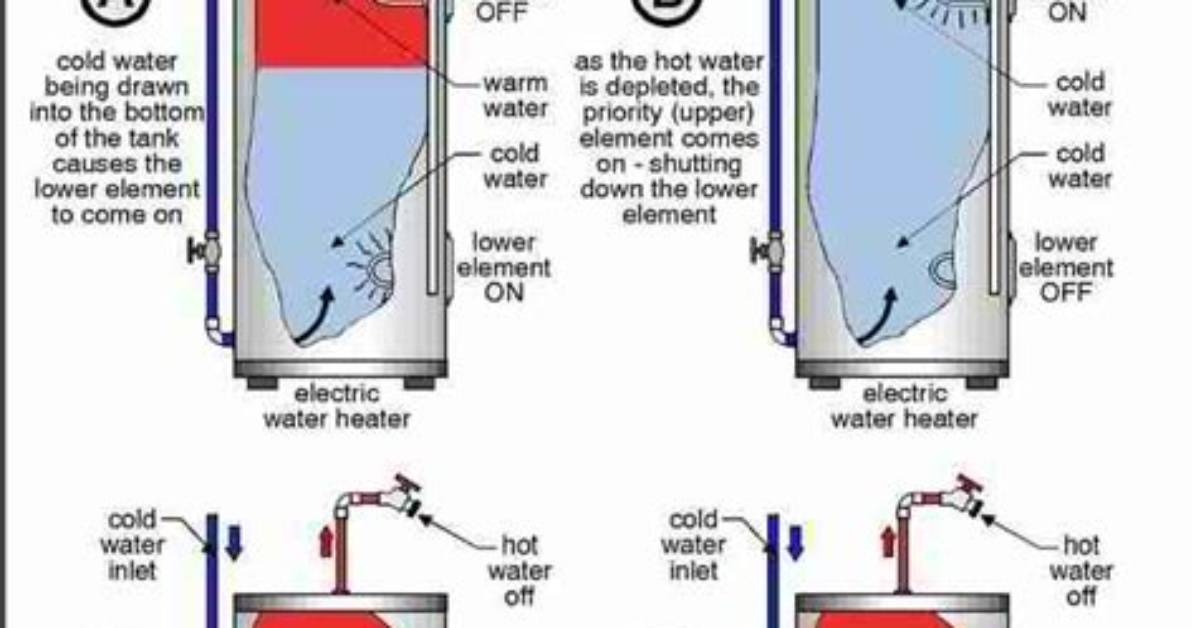 Do Both Elements Heat Same Time Water Heater