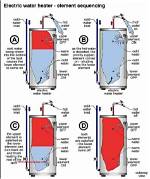 Do Both Elements Heat Same Time Water Heater