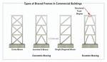 Do Braced Frames Require Fireproofing?